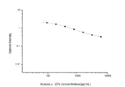 Novus Biologicals&trade;&nbsp;Human alpha CTX ELISA Kit (Colorimetric)